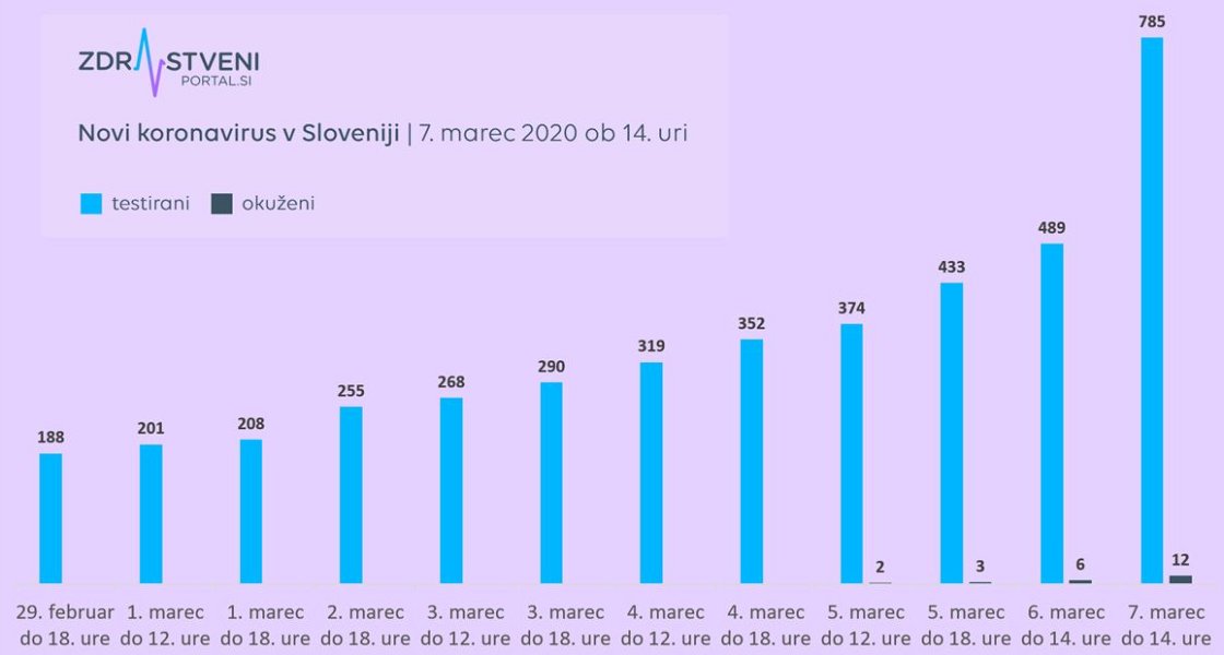 Koronavirus: epidemiološka situacija se je od včeraj do danes močno spremenila, zato so končno vendarle v pripravi radikalnejši ukrepi, med prvimi je odpoved nocojšnjega koncerta Andree Bocellija 