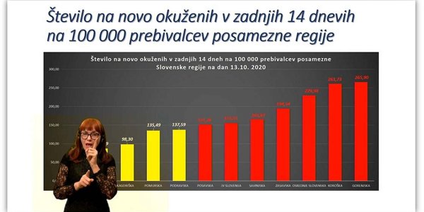 Omejitev gibanja in obvezno nošenje mask tudi na prostem