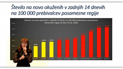 Omejitev gibanja in obvezno nošenje mask tudi na prostem