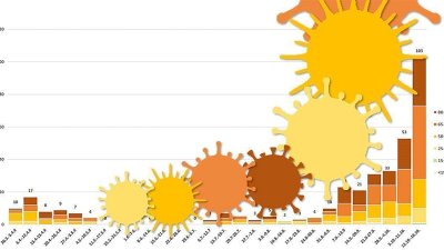 Podatki, ki ne (do)puščajo dvoma o resnosti epidemije 