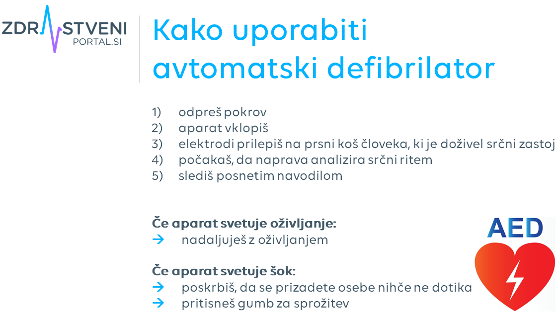 Kako uporabiti avtomatski defibrilator: 1- odpreš pokrov; 2 - aparat vklopiš; 3 - elektrodi prilepiš na prsni koš človeka, ki je doživel srčni zastoj; 4- počakaš, da naprava analizira srčni ritem; 5 - slediš posnetim navodilom. A) Če aparat svetuje oživljanje, nadaljuješ z oživljanjem; B) če aparat svetuje šok poskrbiš, da se prizadete osebe nihče ne dotika in nato nato pritisneš gumb za sprožitev.