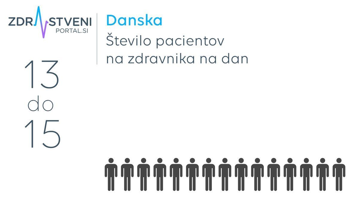 Danska - število pacientov