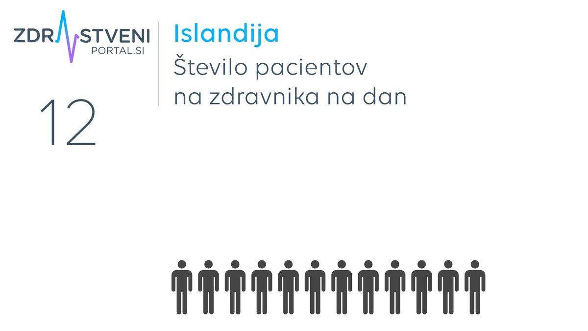 Islandija - število pacientov