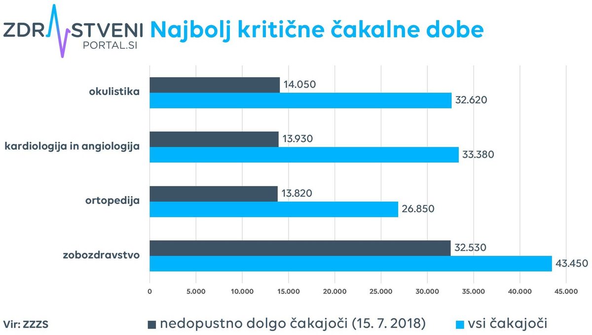 Graf čakalne dobe