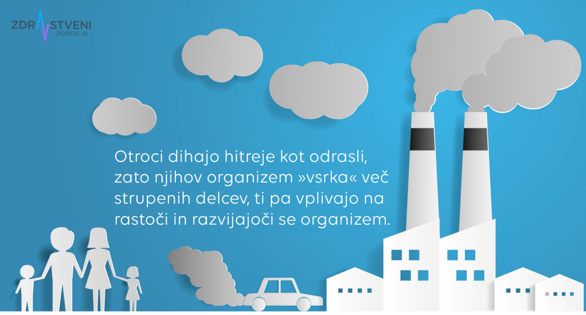 Otroci dihajo hitreje kot odrasli, zato njihov organizem »vsrka« več strupenih delcev, ti pa vplivajo na rastoči in razvijajoči se organizem.