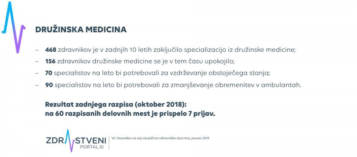 Družinska medicina