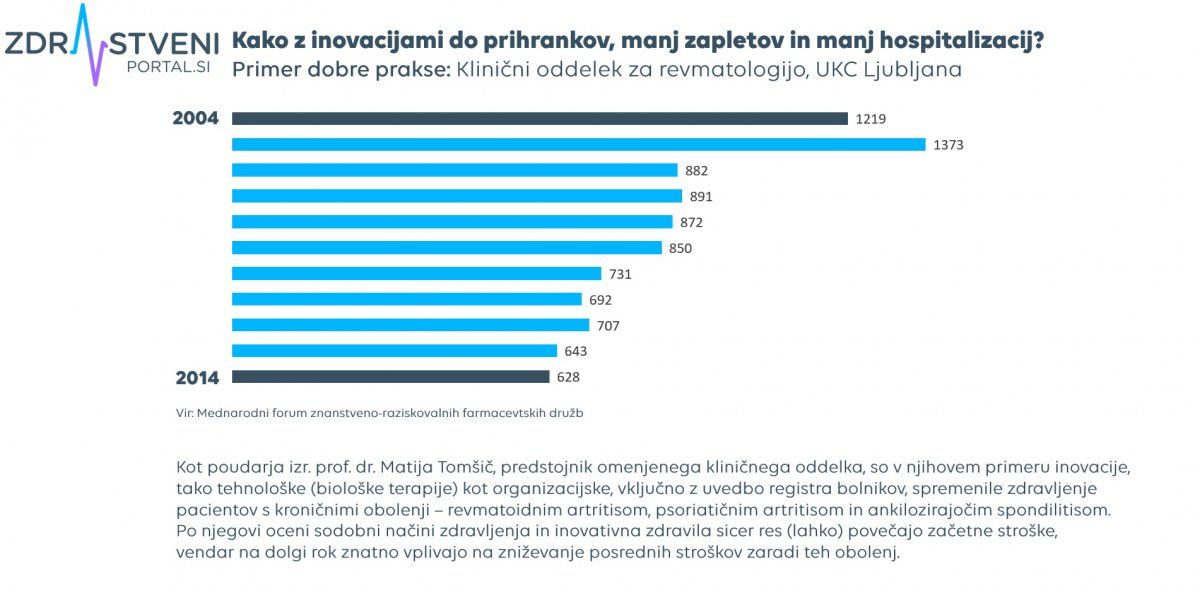 Inovacije