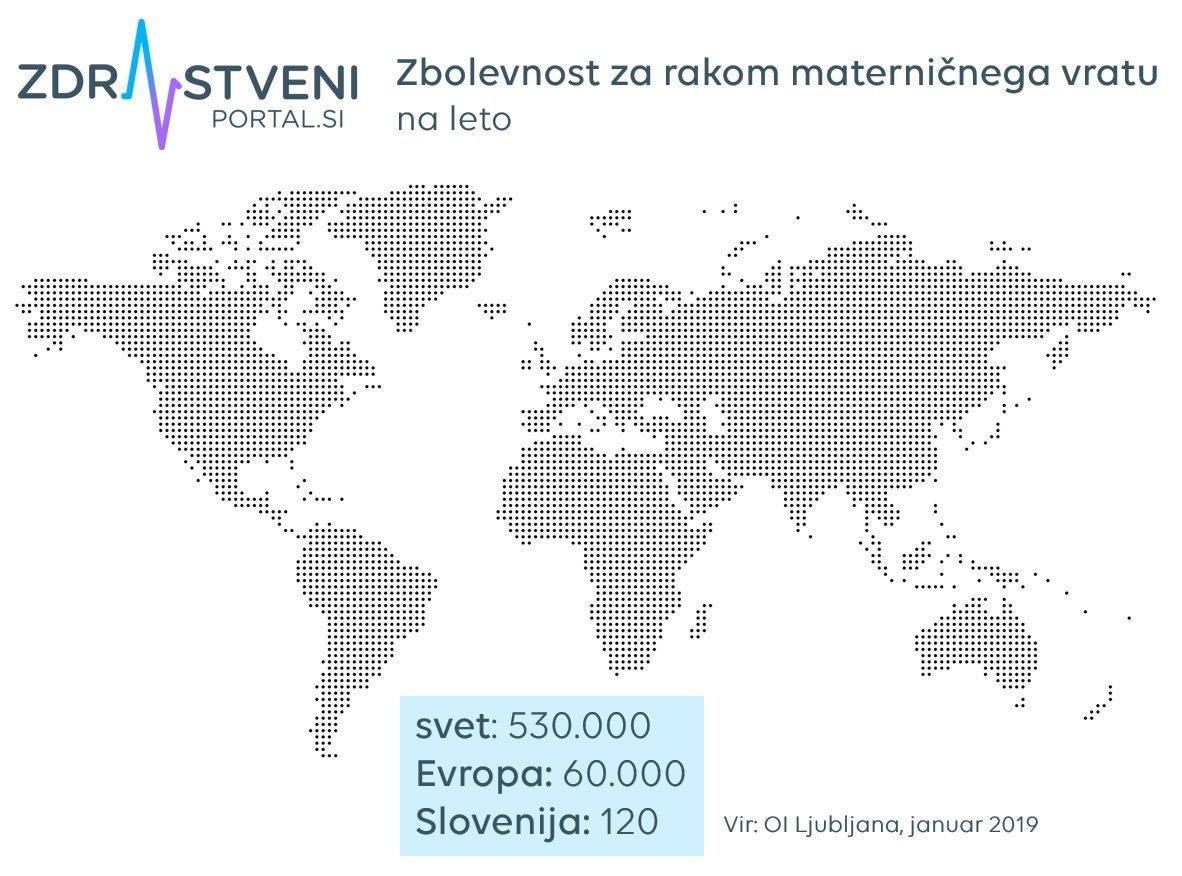 Slovenija, Evropa, svet