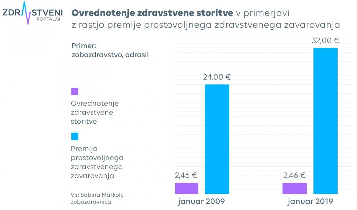 Ovrednotenje zdravstvene storitve