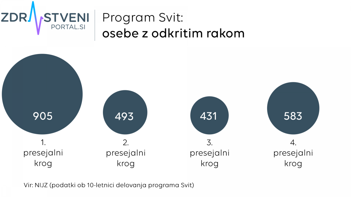 Program Svit: osebe z odkritim rakom