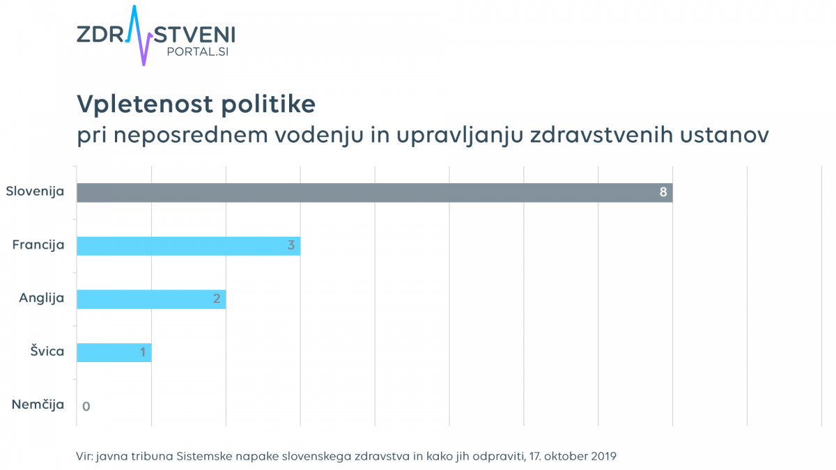 Vpletenost politike, graf