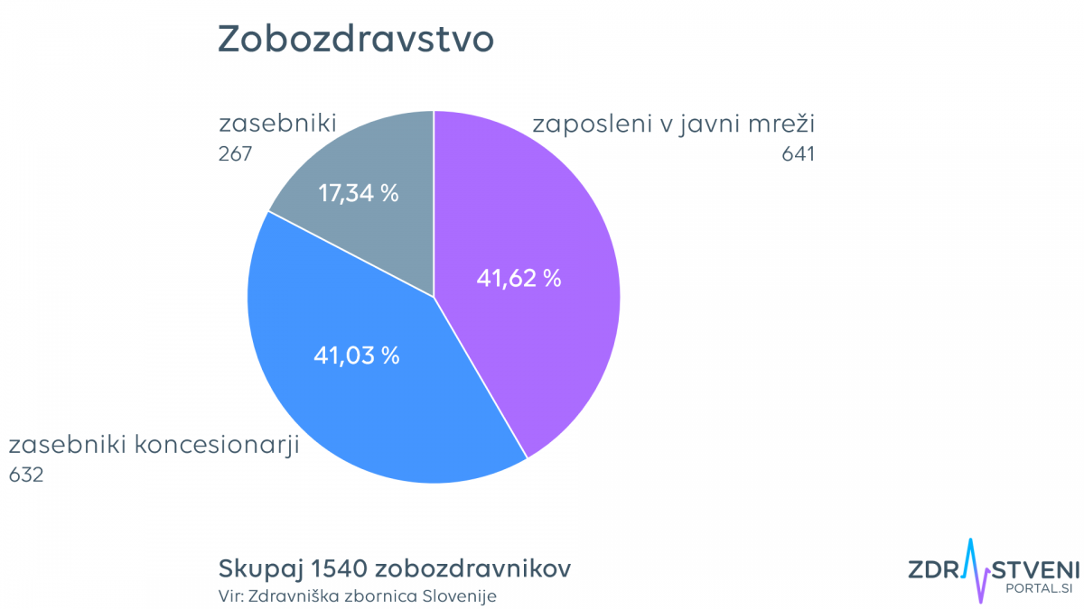 javna mreža, zasebniki, zasebniki koncesionarji