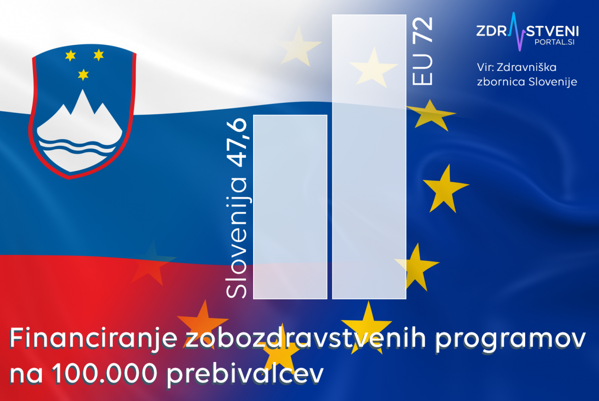 Slovenija in Evropa