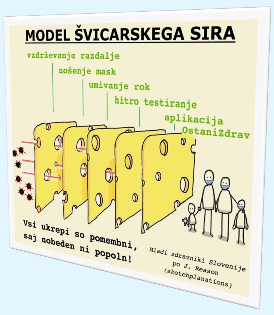 model švicarskega sira