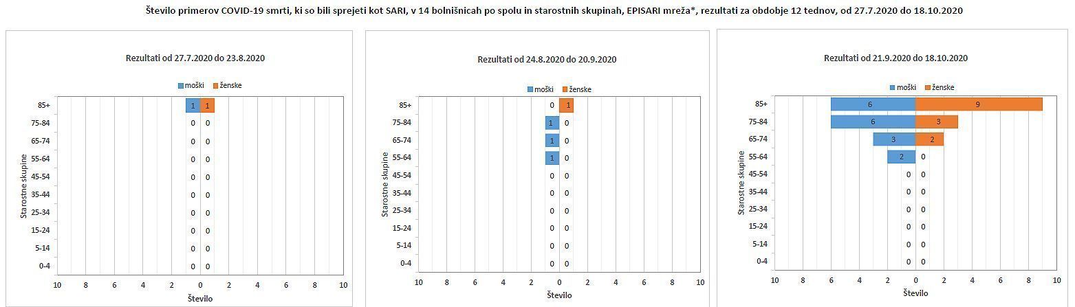 episari 9