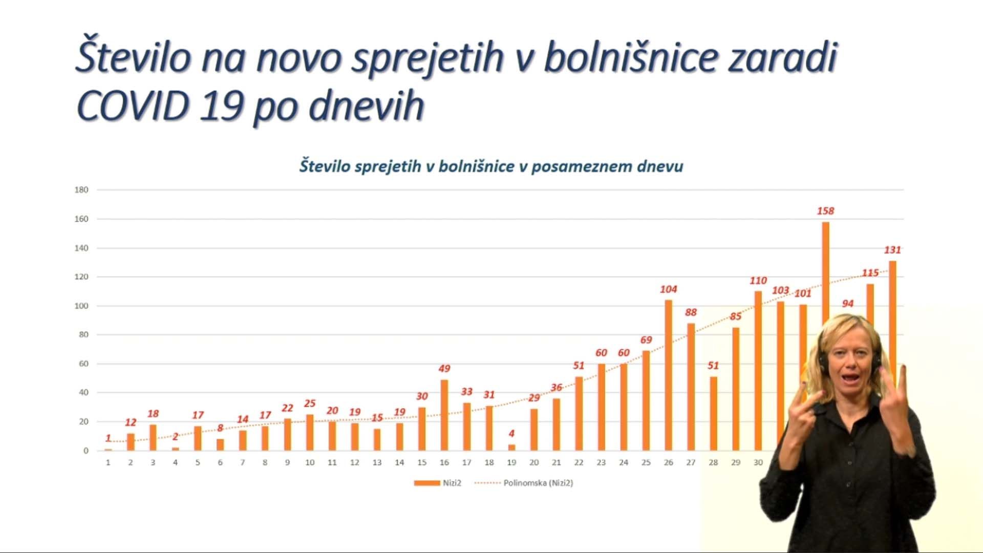 Grafi potek epidemije