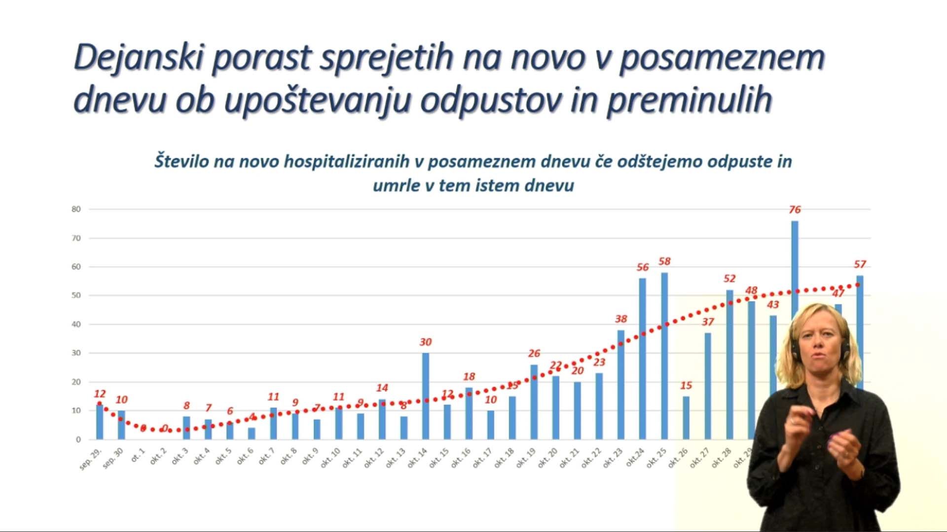 Grafi potek epidemije