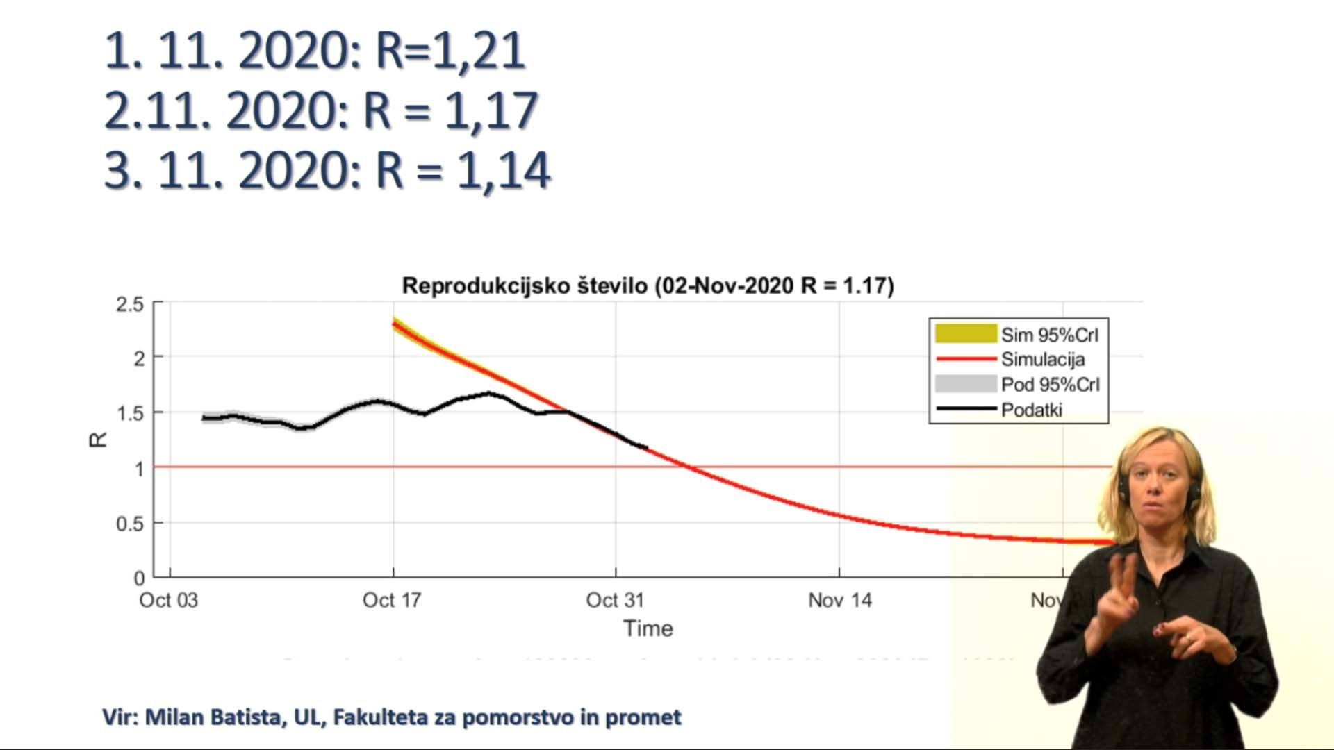 Grafi potek epidemije