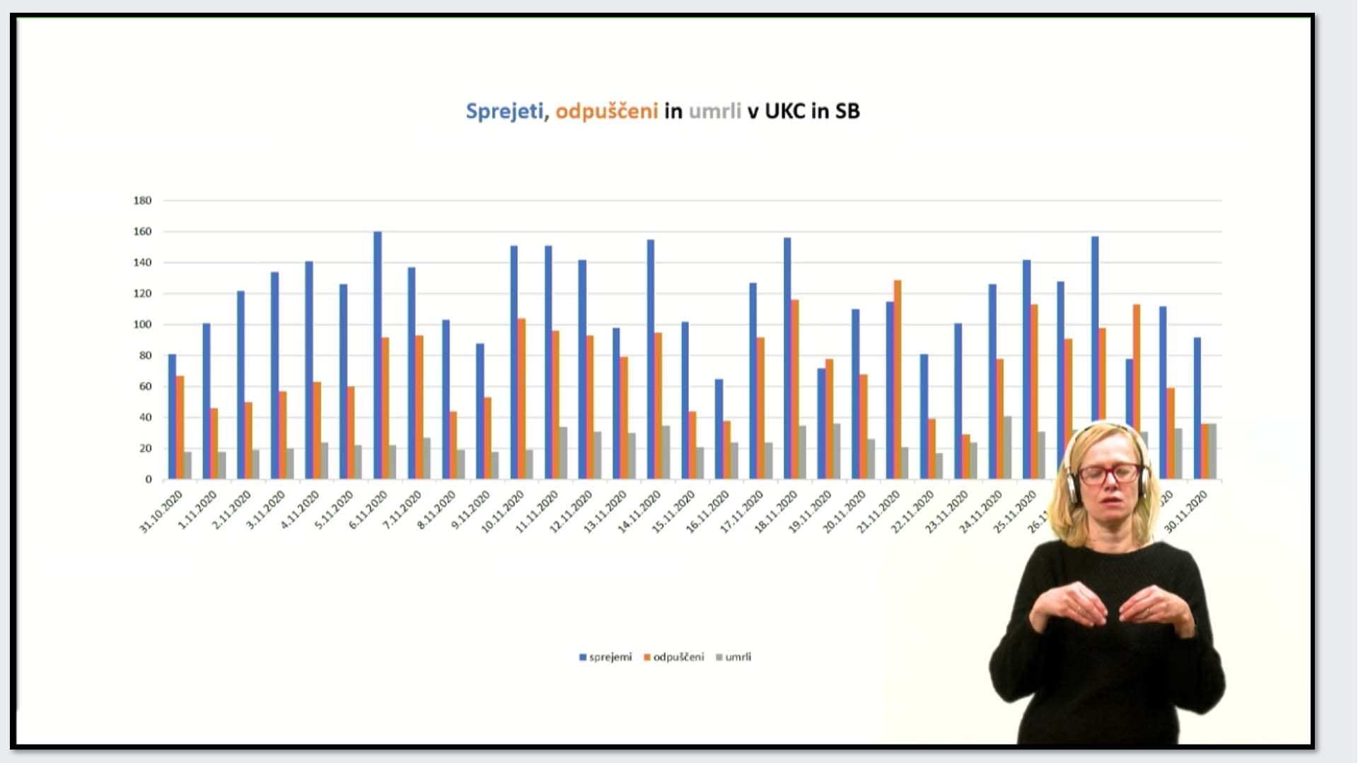 statistika