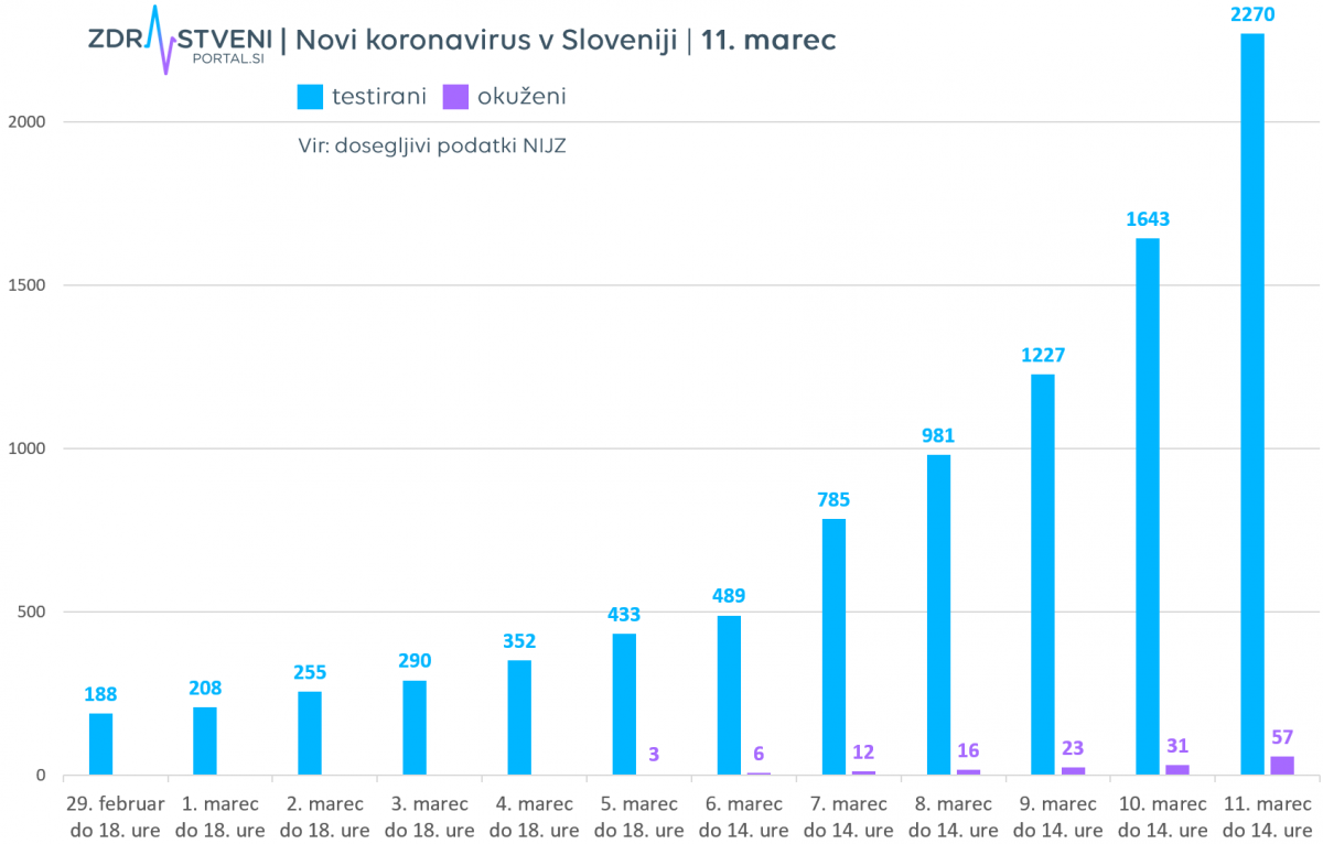 Podatki za Slovenijo