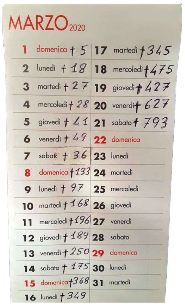 italija, koledar s številom smrtnih žrtev po dnevih