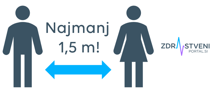 grafika varnostna razdalja 1,5 m