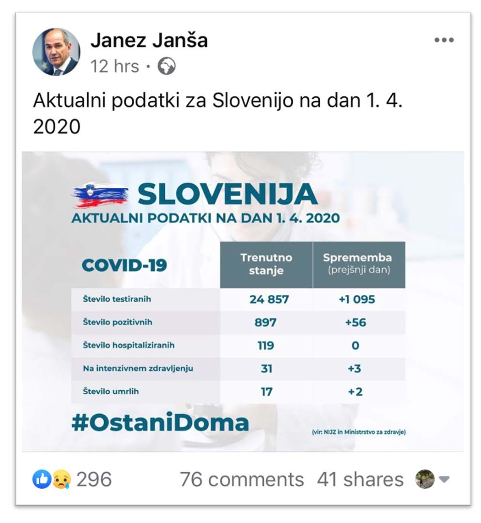 Janez Janša sporočilo o današnjih podatkih
