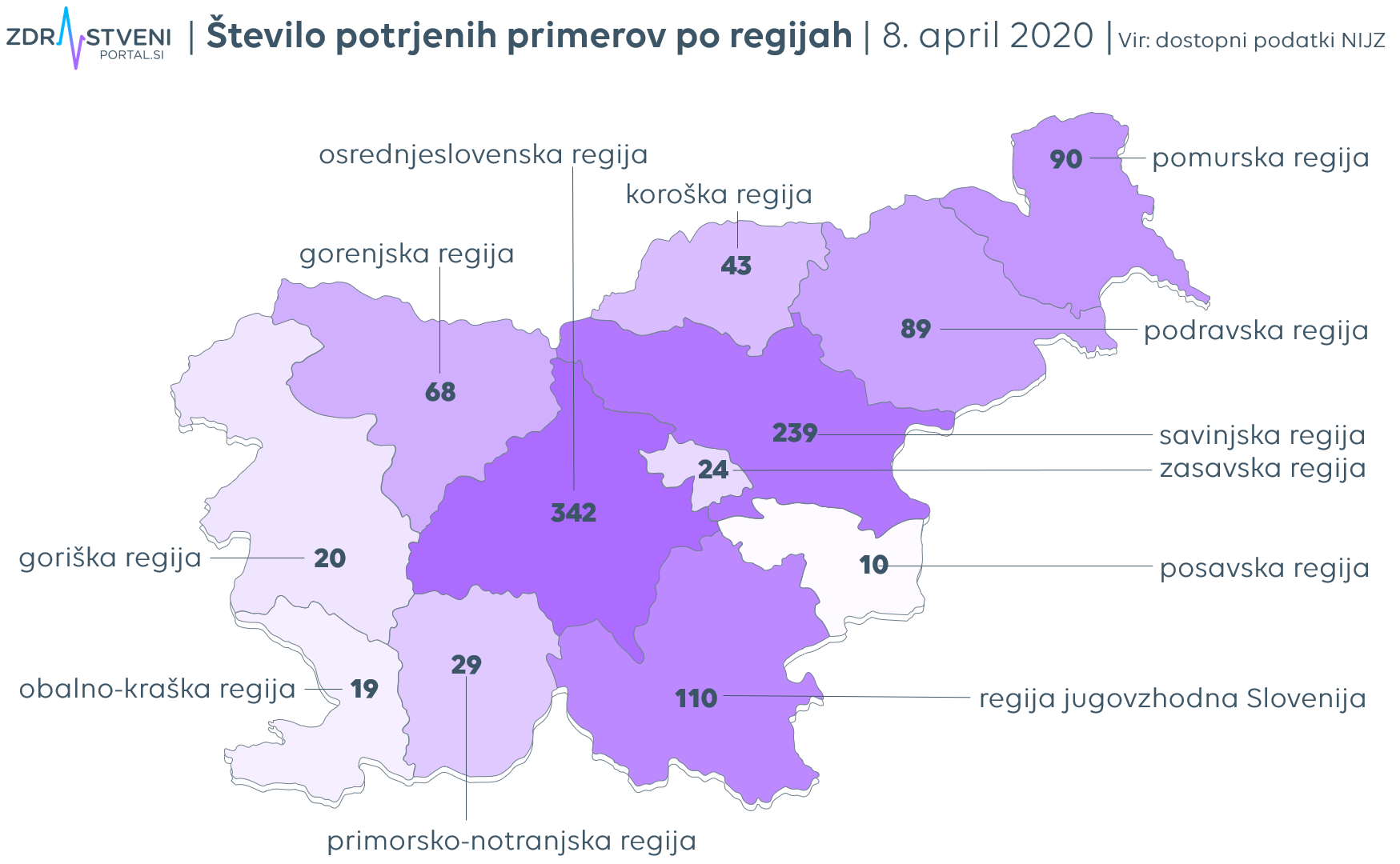 Slovenske regije glede na okuženost