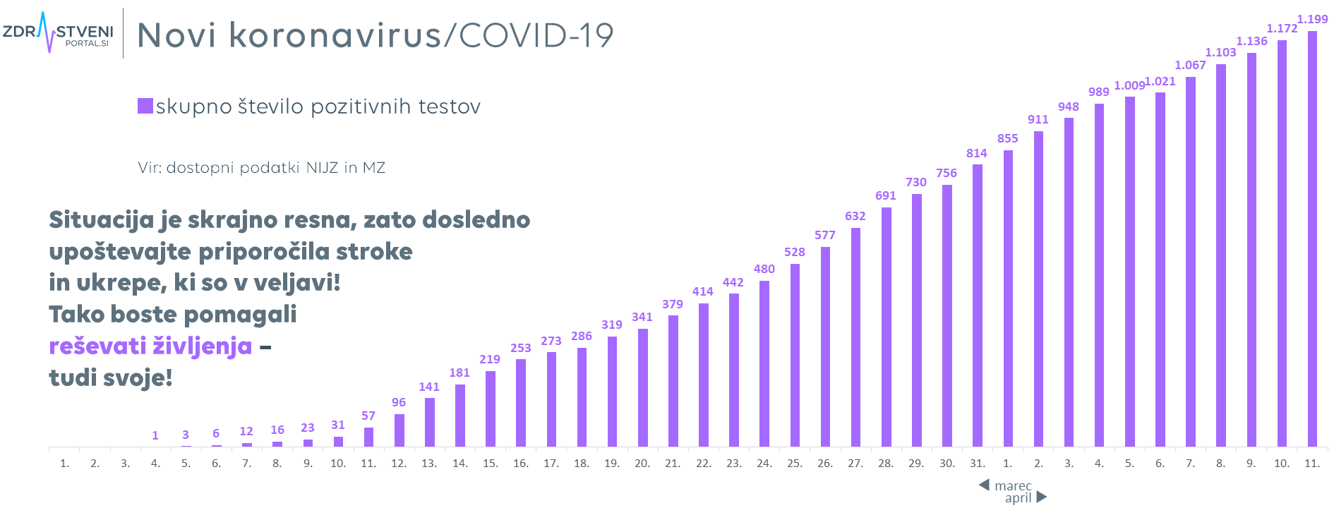 pozitivni testi