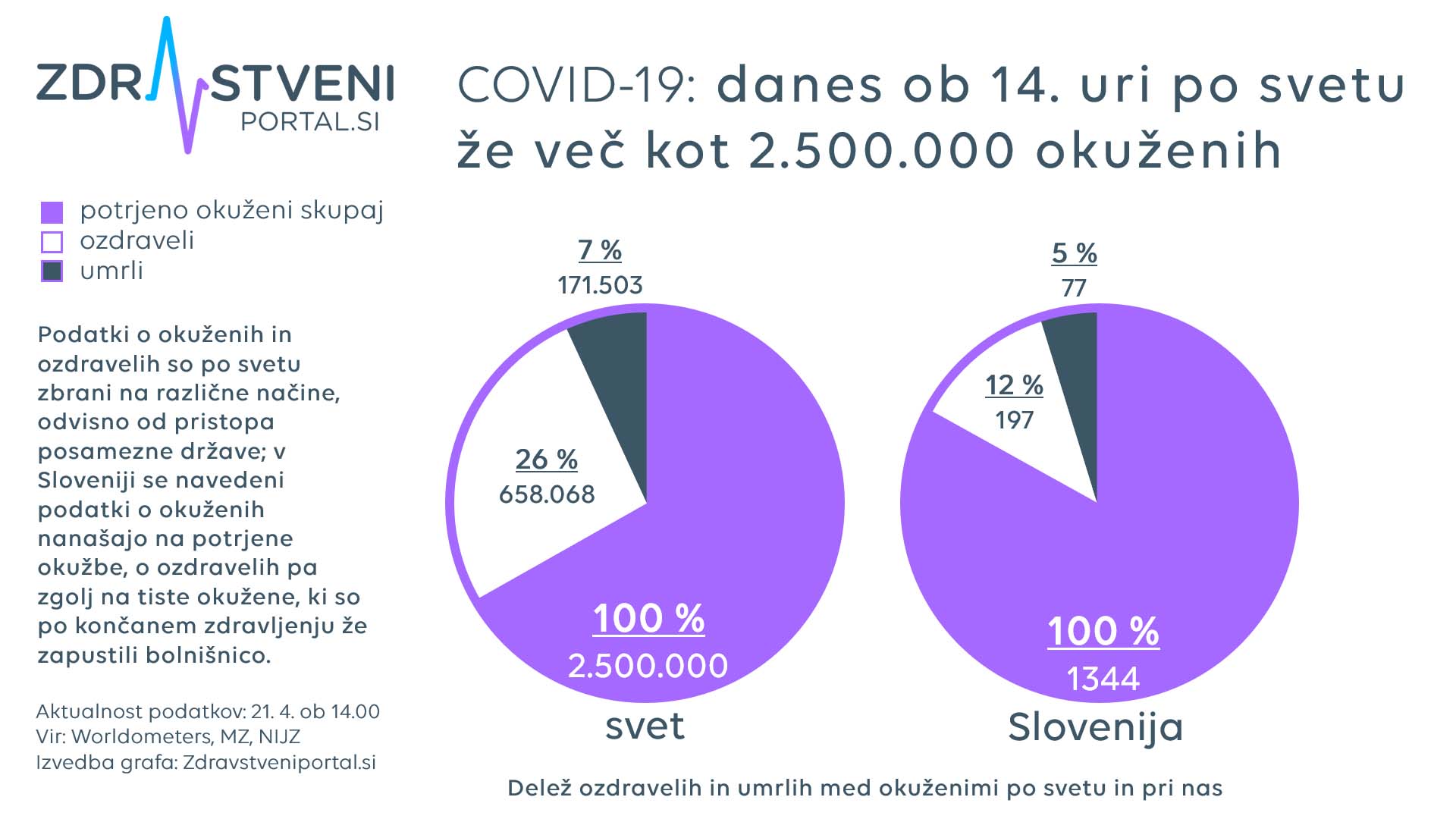 graf okuženi umrli ozdraveli