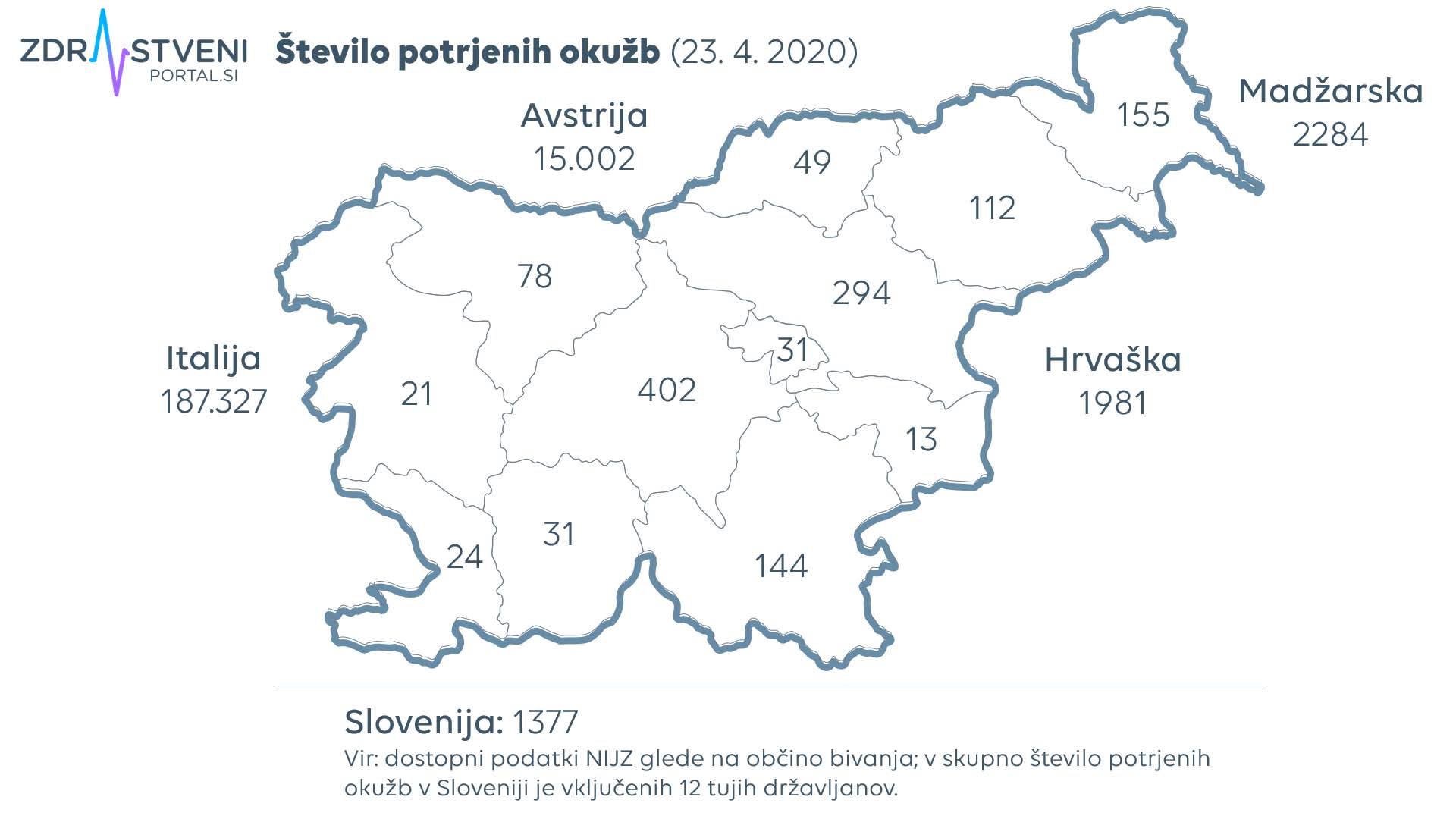 zemljevid slovenskih pokrajin in sosednjih držav s podatki o številu potrjenih okužb