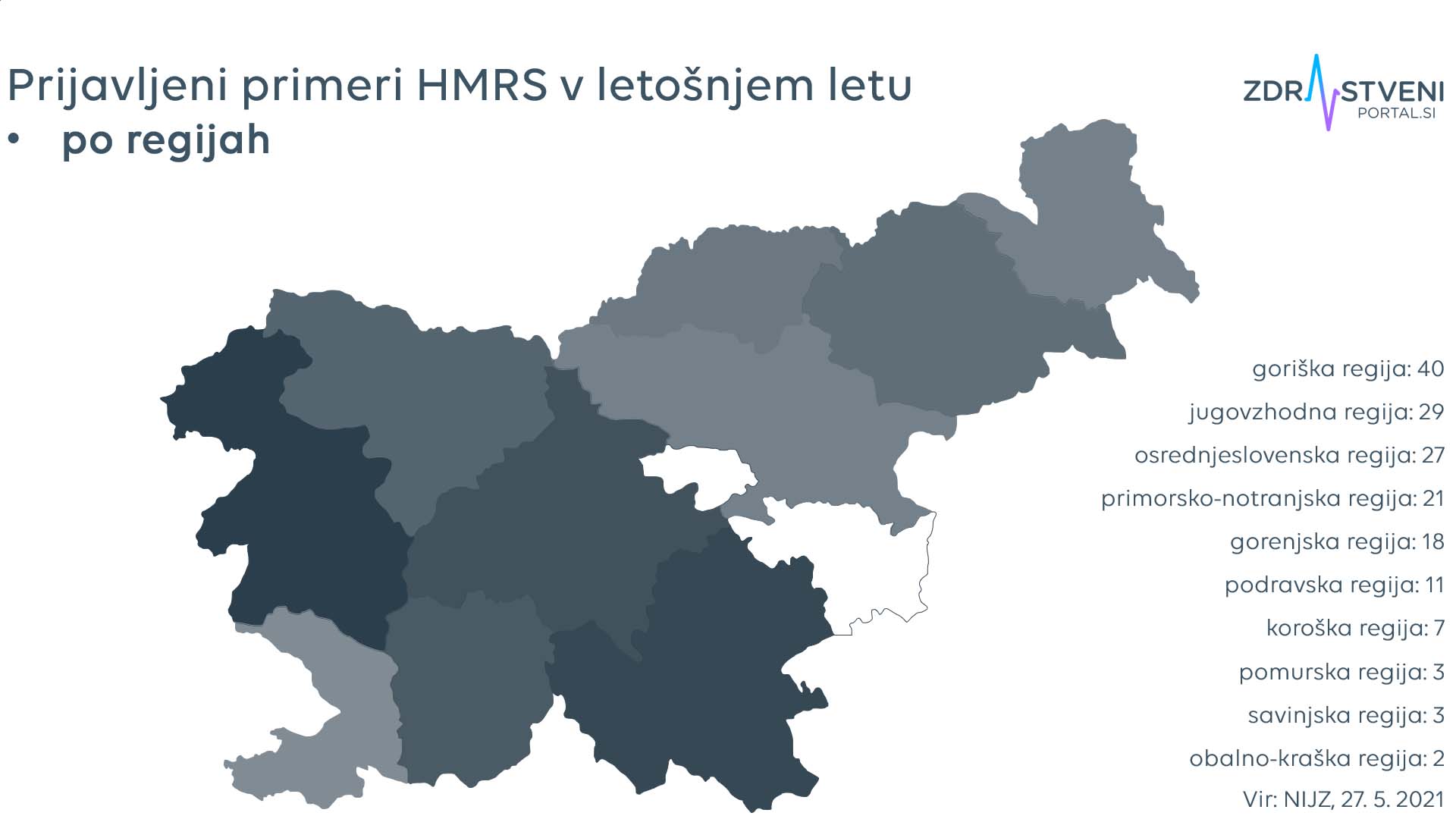 Mišja mrzlica regije