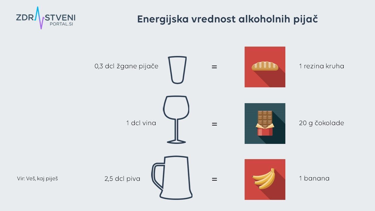 Energijska vrednost alkoholnih pijač