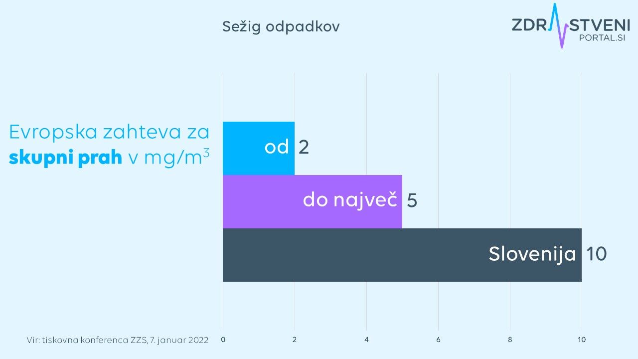 Evropska zahteva za  skupni prah v mg/m3