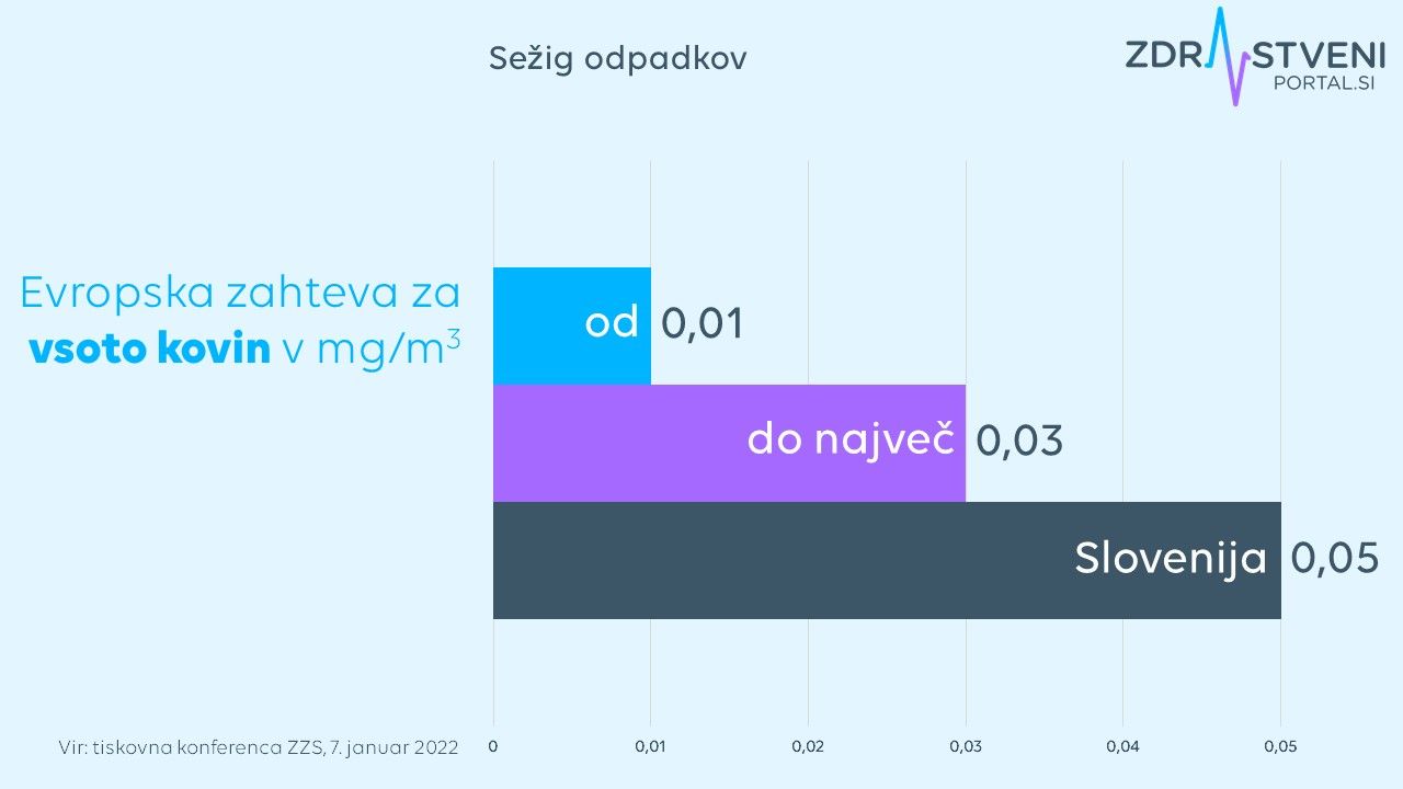 Evropska zahteva za  vsoto kovin v mg/m3