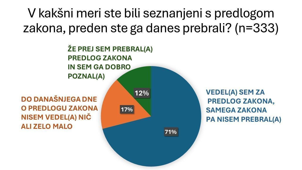 Evtanazija - raziskava